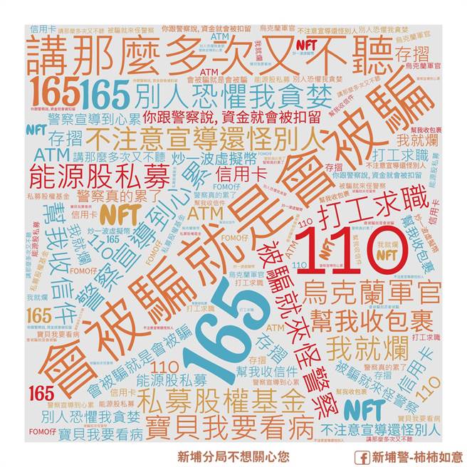 新埔分局自制反诈骗文字云哏图，用警察宣导到好累的心情来反诈。（撷自新埔分局脸书／邱立雅竹县传真）