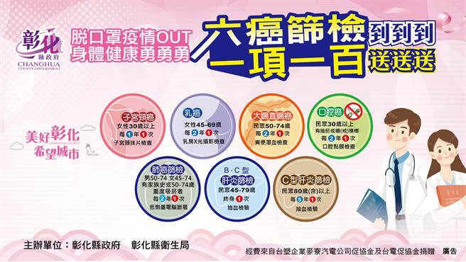 彰化縣政府為鼓勵民眾癌症篩檢，延續去年「健康振興劵」活動，1日辦理「脫口罩疫情OUT 六癌篩檢到到到 身體健康勇勇勇 一項一百送送送」宣導。（彰化縣政府提供／吳敏菁彰化傳真）