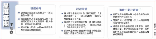 星展集團小檔案