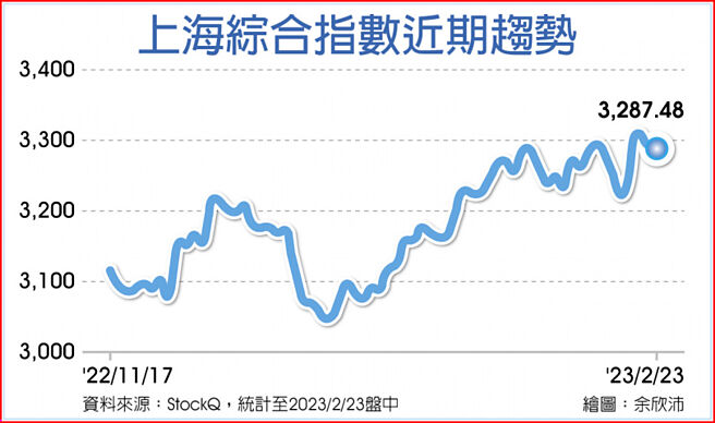 上海综合指数近期趋势