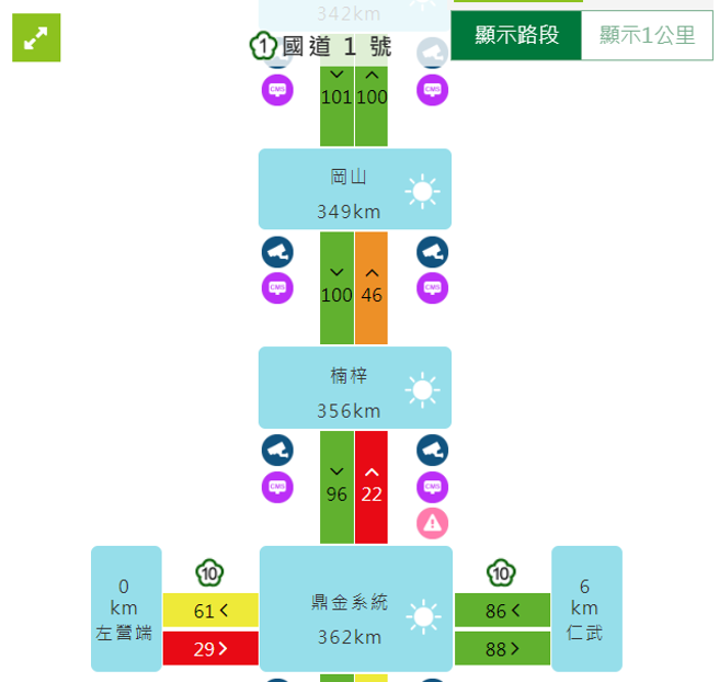 上班族注意！国1冈山段「2车追撞」，回堵7公里。(翻摄高速公路1968)