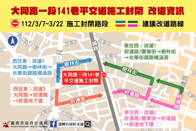 3月7日起至22日，台南市大同路一段141巷平交道封闭施工改道路线。(台南市交通局提供／曹婷婷台南传真)