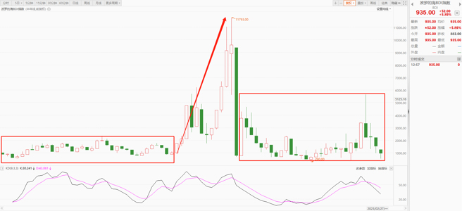 全球理財觀-BDI指數。（圖/ 理財周刊提供）