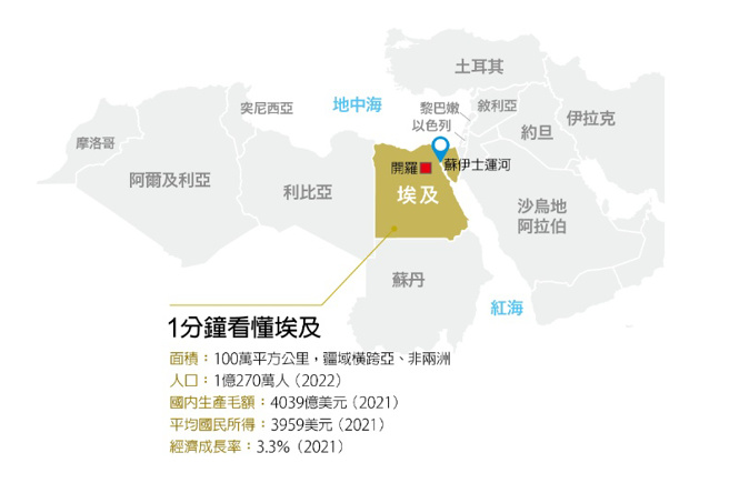 一分钟看懂埃及。（图/ 远见提供）