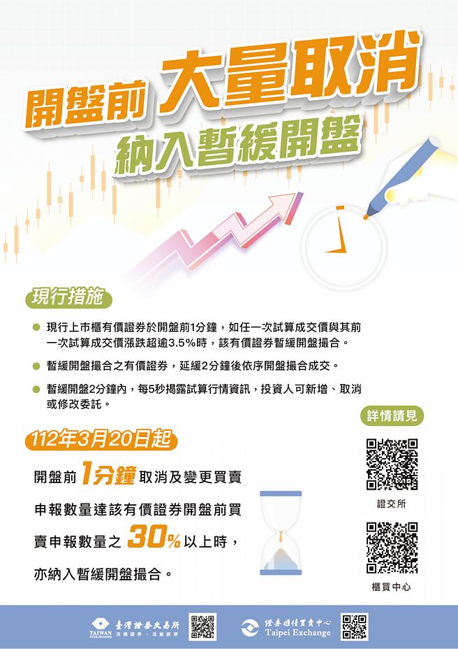 盘前大量取消纳入暂缓开盘图。图／证交所提供