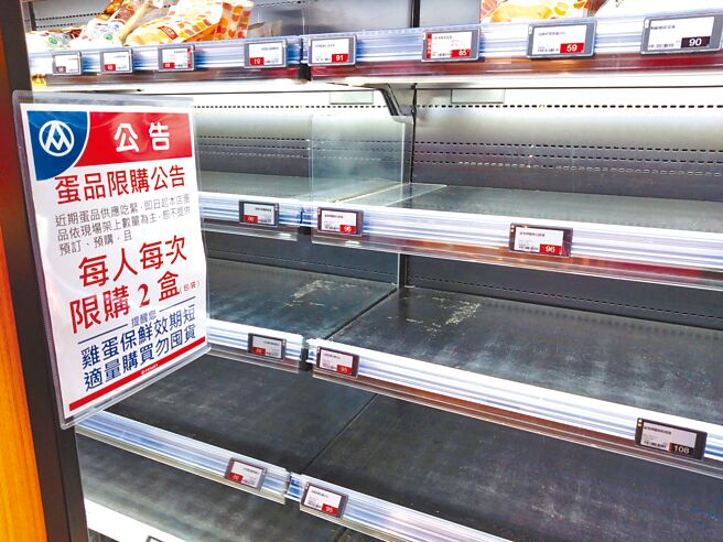 农委会透过短期专案进口500万颗蛋来纾解缺蛋问题，首批由澳洲进口的壳蛋已抵台，将调度给加工业者使用。图为卖场虽然有限购，但货架上的鸡蛋还是贩售一空。（王英豪摄）