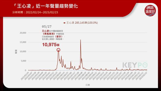 images source: 《KEYPO大数据关键引擎》舆情分析系统