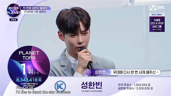 首次投票排名公布，第一名成韩彬。（截自Mnet）