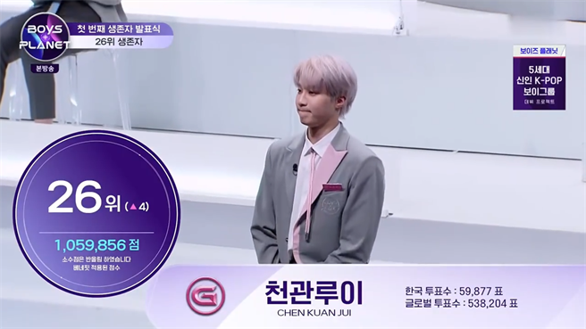 台湾4子剩第26名的陈冠叡。（截自Mnet）