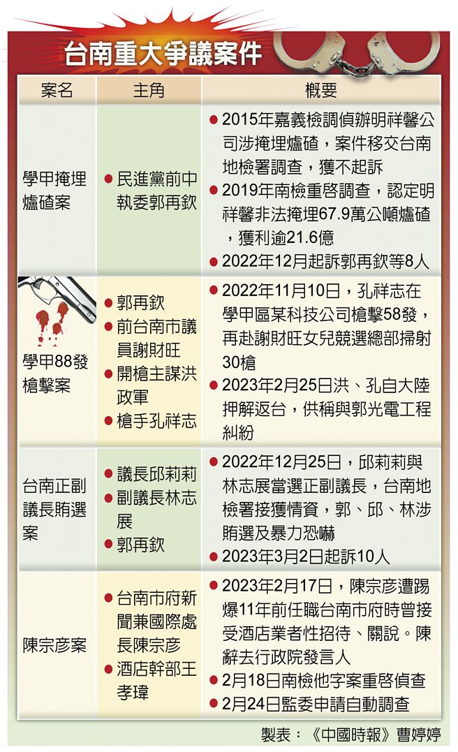 台南重大争议案件