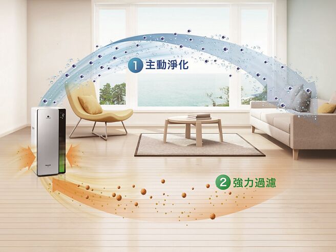 Panasonic空气清净机连续12年赢得信誉品牌金奖最高肯定，深受消费者的信赖与喜爱，更荣获管理杂志2021年度理想品牌第一名。图／Panasonic提供