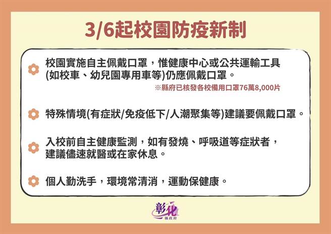 彰化縣校園自主配戴口罩上路。（彰化縣政府提供／吳敏菁彰化傳真）
