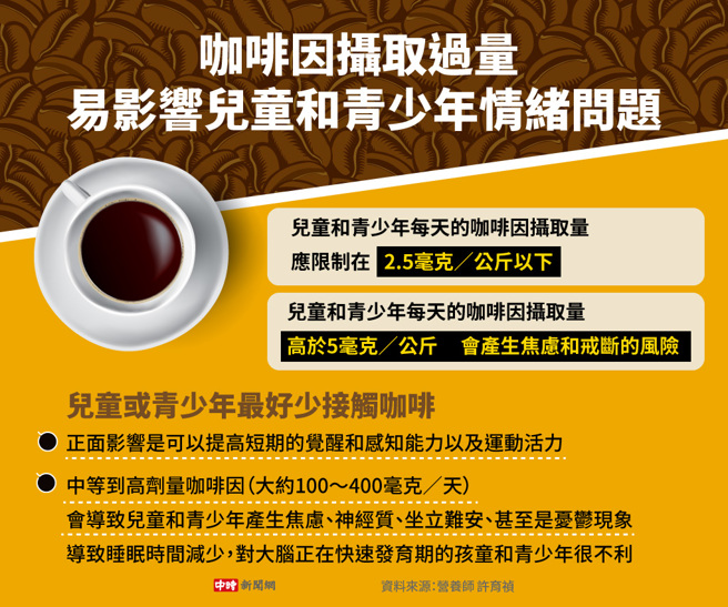 咖啡因摄取过量  易影响儿童和青少年情绪问题(制图/陈友龄)