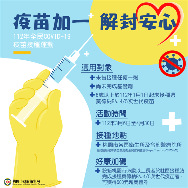 桃园市持续开设莫德纳次世代双价BA.4／5疫苗免预约接种站。（桃园市卫生局提供／陈梦茹桃园传真）