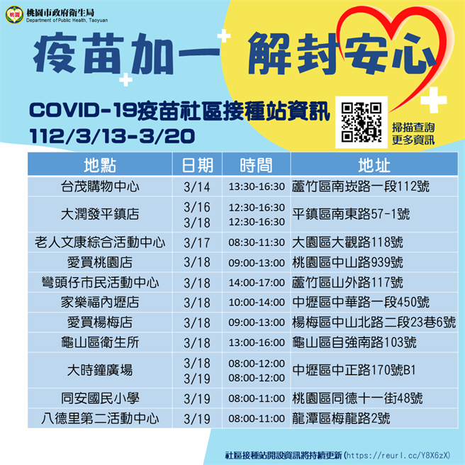 桃园市持续开设莫德纳次世代双价BA.4／5疫苗免预约接种站。（桃园市卫生局提供／陈梦茹桃园传真）