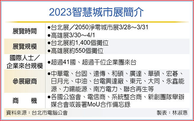 2023智慧城市展简介
