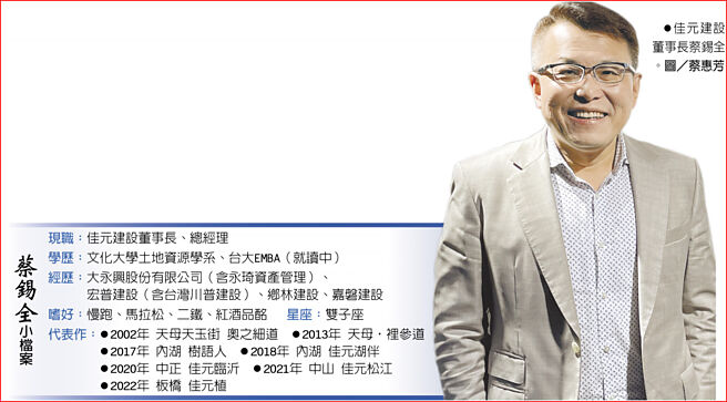 蔡锡全小檔案佳元建设董事长蔡锡全。图／蔡惠芳