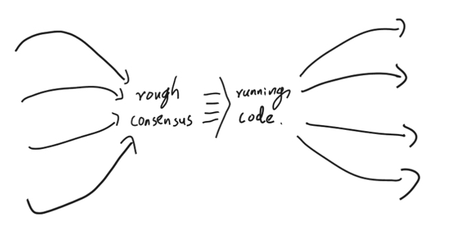 粗略的共识 (rough consensus) / 进击的程式 (running code)。（图／大块文化提供）