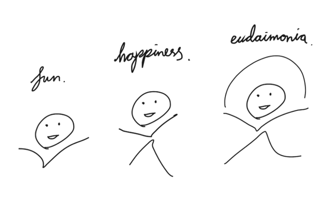 开心 (fun) / 快乐 (happiness) / 喜悦 (eudaimonia)。（图／大块文化提供）