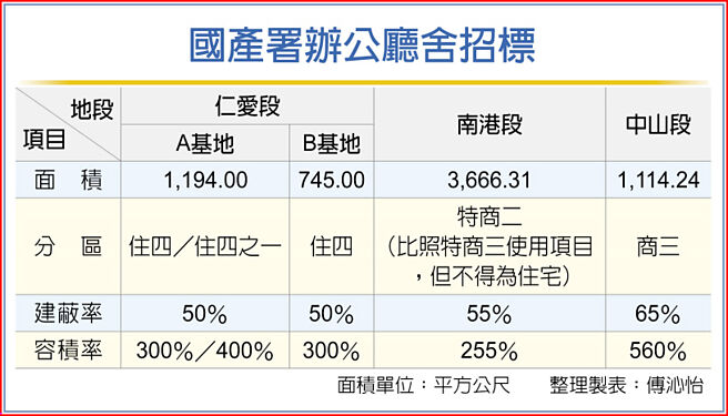 国产署办公厅舍招标