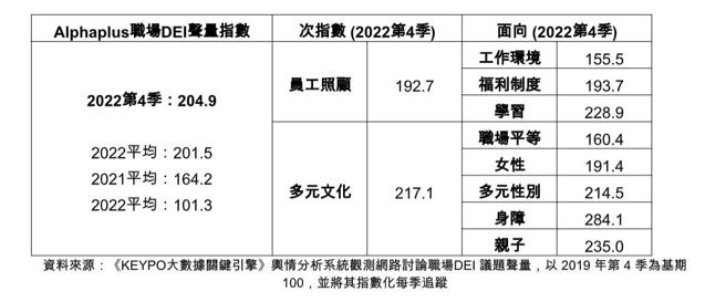image source：新世代人才白皮书暨职场DEI声量指数洞察报告