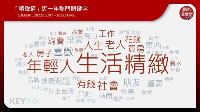 image source：《KEYPO大数据关键引擎》舆情分析系统