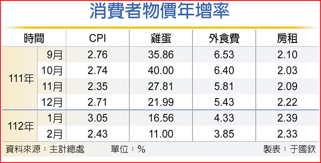 消费者物价年增率