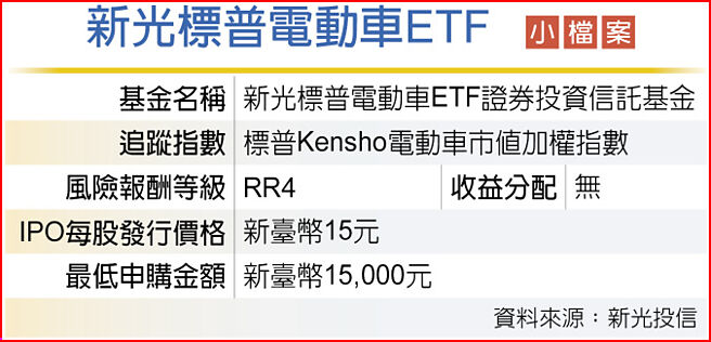 新光标普电动车ETF 小檔案