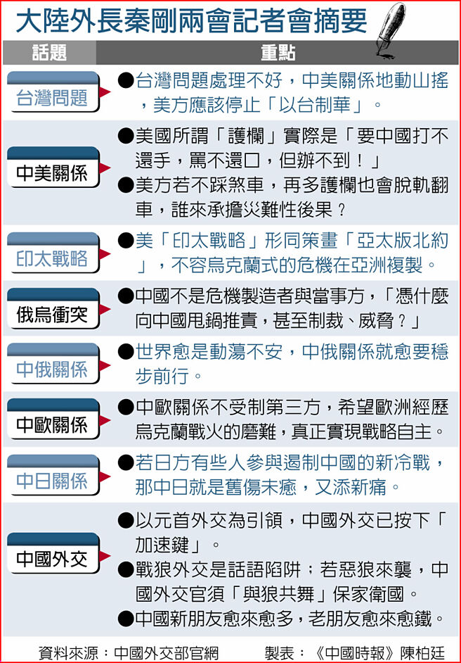 大陆外长秦刚两会记者会摘要