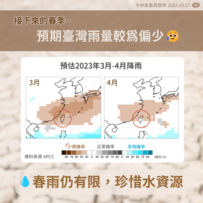 气象局表示，预估春季雨量较偏少。(气象局提供)