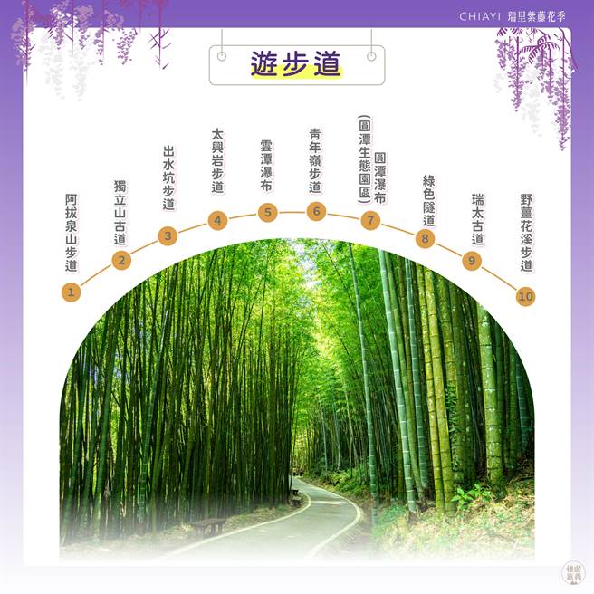 嘉义县政府提供瑞里步道资讯。（嘉义县政府提供／廖素慧嘉义传真）