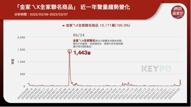 image source:《KEYPO大数据关键引擎》舆情分析系统