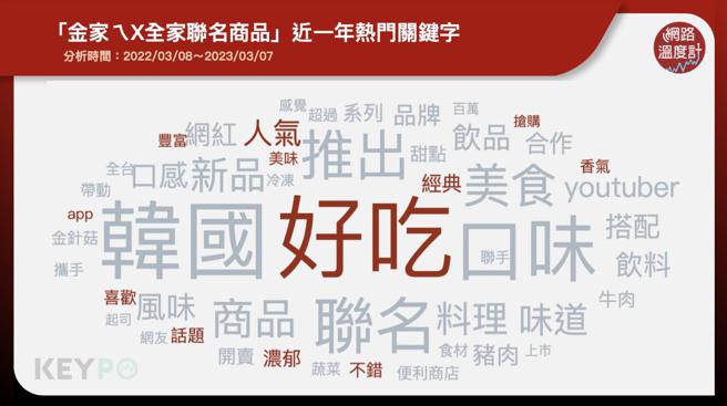 image source:《KEYPO大数据关键引擎》舆情分析系统