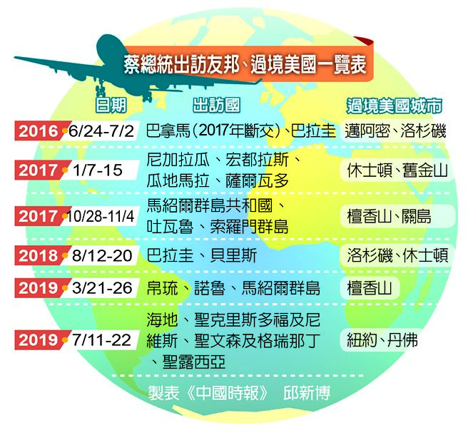 蔡总统出访友邦、过境美国一览表