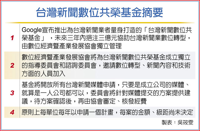 台湾新闻数位共荣基金摘要
