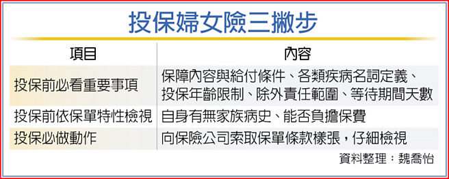 投保妇女险三撇步