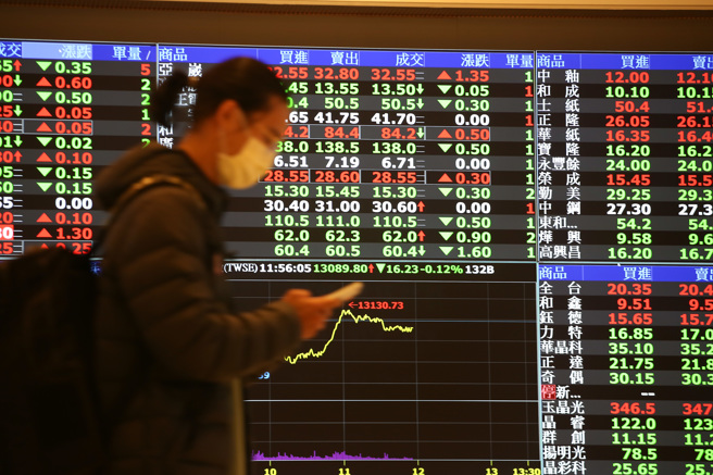 美股表现疲弱，台股受到影响。（示意图／报系资料照）