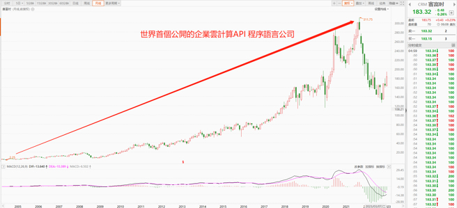 全球理財觀。（圖/ 理財周刊提供）