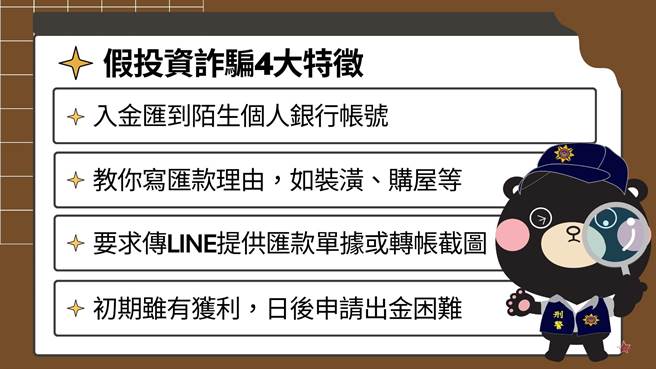 刑事局提醒假投资诈骗特徵。（翻摄照片／林郁平台北传真）