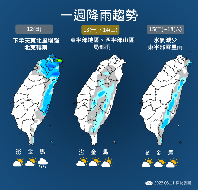 降雨方面，明（12）日北部、東部水氣增加，但下周三（3/15）起各地天氣又趨於穩定。（圖／氣象局提供）