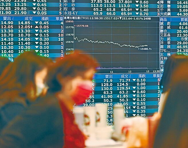 台北股市10日终场跌244.46点，收15526.2点。（季志翔摄）
