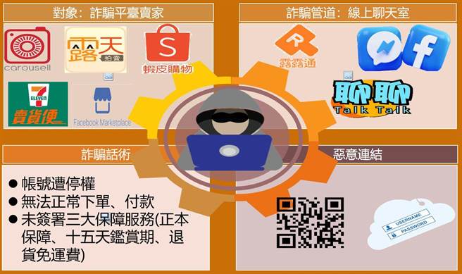 刑事局表示，將持續促請各目的事業主管機關共同協力監督電商，並加速違規業者行政裁罰以改善資安，共同防堵詐騙事件發生。（警方提供）
