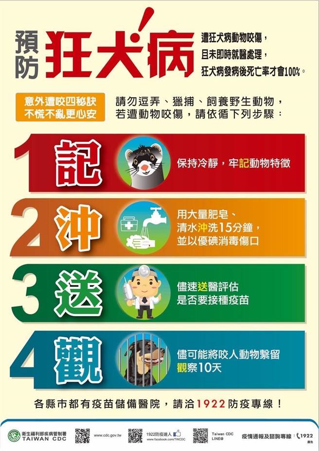 遭野生动物咬伤，记得有记、冲、送、观的4字口诀。（苗栗县政府提供／李京升苗栗传真）