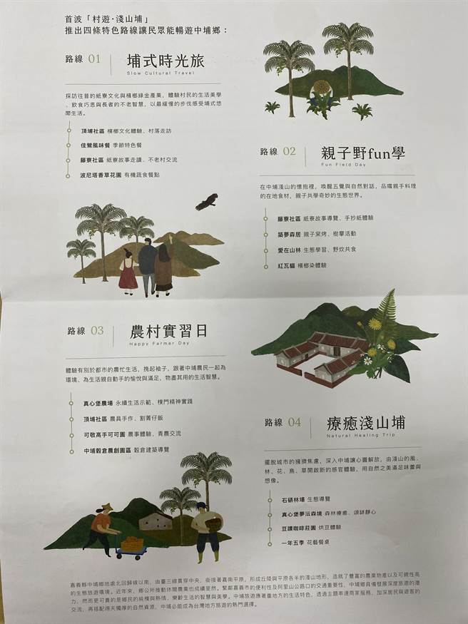 嘉义县中埔乡「村游．浅山埔」4条特色游程。（廖素慧摄）
