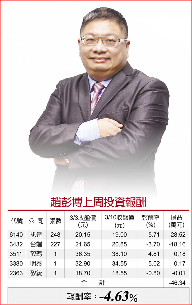 赵彭博上周投资报酬