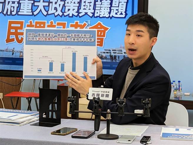 基隆市政府发言人余治明13日公布民调，有51.5％的市民认为基捷的负担不合理。（张志康摄）