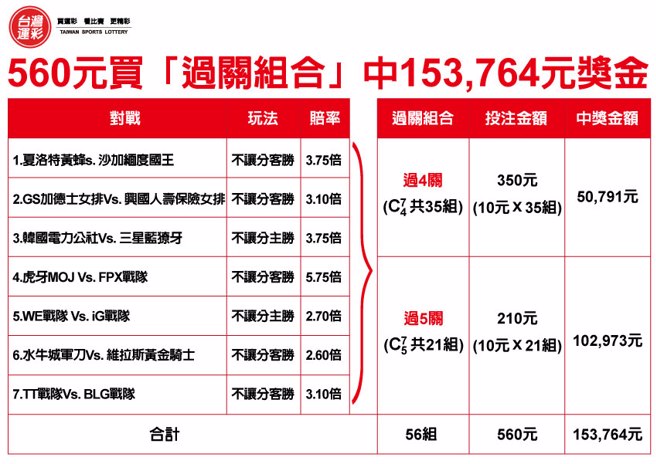 专挑「不让分」买「过关组合」中奖15万元奖金