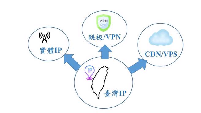 柬埔寨总理韩森险遭诈骗 控遭盗用TG帐号IP在台湾 (翻摄照片／林郁平台北传真)