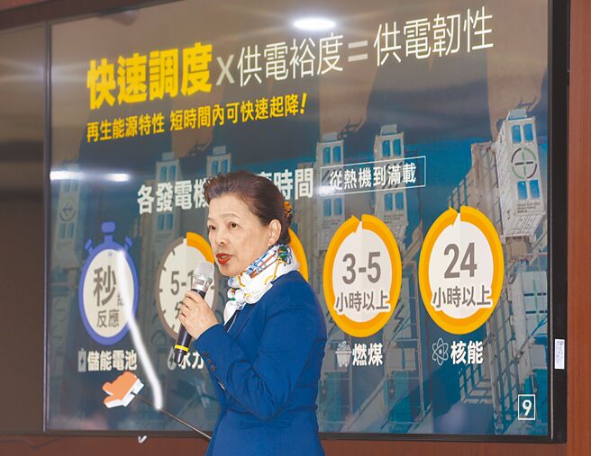 经济部长王美花（见图）13日针对核二2号机依法停机后的电力调度进行说明。全国商总主席赖正镒表示，执政党若再以政策优先，忽略经济发展，无视电价调涨对民眾带来的生活压力，将遭全民唾弃。（中央社）
