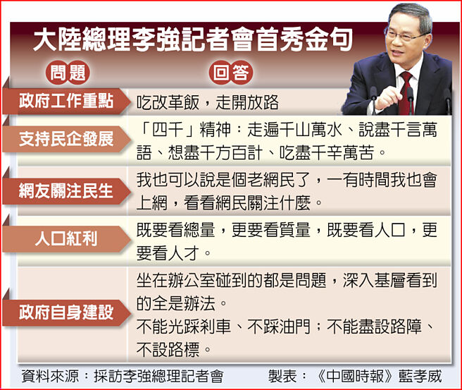 大陆总理李强记者会首秀金句